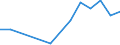 Flow: Exports / Measure: Values / Partner Country: Greece / Reporting Country: Germany