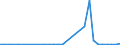 Flow: Exports / Measure: Values / Partner Country: Greece / Reporting Country: Italy incl. San Marino & Vatican