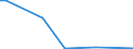 Flow: Exports / Measure: Values / Partner Country: Greece / Reporting Country: Spain