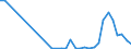 Flow: Exports / Measure: Values / Partner Country: Greece / Reporting Country: United Kingdom