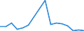 Flow: Exports / Measure: Values / Partner Country: Hong Kong SAR of China / Reporting Country: Canada