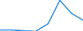 Flow: Exports / Measure: Values / Partner Country: Hong Kong SAR of China / Reporting Country: EU 28-Extra EU