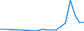 Flow: Exports / Measure: Values / Partner Country: Hong Kong SAR of China / Reporting Country: United Kingdom