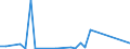 Flow: Exports / Measure: Values / Partner Country: Japan / Reporting Country: Australia