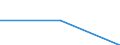 Flow: Exports / Measure: Values / Partner Country: Japan / Reporting Country: Austria