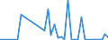 Flow: Exports / Measure: Values / Partner Country: Japan / Reporting Country: Canada