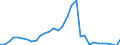 Flow: Exports / Measure: Values / Partner Country: World / Reporting Country: Belgium