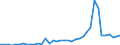 Flow: Exports / Measure: Values / Partner Country: World / Reporting Country: Canada