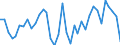 Handelsstrom: Exporte / Maßeinheit: Werte / Partnerland: World / Meldeland: France incl. Monaco & overseas
