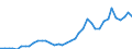 Flow: Exports / Measure: Values / Partner Country: World / Reporting Country: Greece