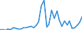 Flow: Exports / Measure: Values / Partner Country: World / Reporting Country: Japan