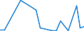 Flow: Exports / Measure: Values / Partner Country: World / Reporting Country: Luxembourg