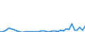 Flow: Exports / Measure: Values / Partner Country: World / Reporting Country: Sweden