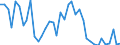 Flow: Exports / Measure: Values / Partner Country: World / Reporting Country: Switzerland incl. Liechtenstein