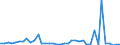 Flow: Exports / Measure: Values / Partner Country: World / Reporting Country: United Kingdom