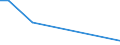 Handelsstrom: Exporte / Maßeinheit: Werte / Partnerland: Brazil / Meldeland: Germany