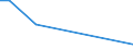 Flow: Exports / Measure: Values / Partner Country: Brazil / Reporting Country: Germany