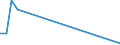 Flow: Exports / Measure: Values / Partner Country: Brazil / Reporting Country: Netherlands