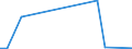 Flow: Exports / Measure: Values / Partner Country: Brazil / Reporting Country: Switzerland incl. Liechtenstein