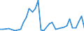 Flow: Exports / Measure: Values / Partner Country: Brazil / Reporting Country: USA incl. PR. & Virgin Isds.