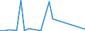 Flow: Exports / Measure: Values / Partner Country: China / Reporting Country: Australia