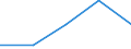 Flow: Exports / Measure: Values / Partner Country: China / Reporting Country: Austria