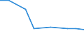 Flow: Exports / Measure: Values / Partner Country: China / Reporting Country: Germany