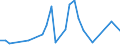 Flow: Exports / Measure: Values / Partner Country: China / Reporting Country: Japan