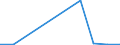 Flow: Exports / Measure: Values / Partner Country: China / Reporting Country: Netherlands