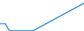 Flow: Exports / Measure: Values / Partner Country: China / Reporting Country: Switzerland incl. Liechtenstein