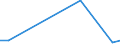 Flow: Exports / Measure: Values / Partner Country: China / Reporting Country: United Kingdom