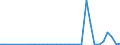 Flow: Exports / Measure: Values / Partner Country: Fiji / Reporting Country: New Zealand