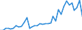 Flow: Exports / Measure: Values / Partner Country: Fiji / Reporting Country: USA incl. PR. & Virgin Isds.