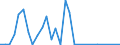 Flow: Exports / Measure: Values / Partner Country: Greece / Reporting Country: Belgium