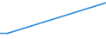 Flow: Exports / Measure: Values / Partner Country: Greece / Reporting Country: Czech Rep.