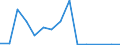 Flow: Exports / Measure: Values / Partner Country: Greece / Reporting Country: Denmark