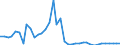 Flow: Exports / Measure: Values / Partner Country: Greece / Reporting Country: Germany