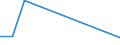 Flow: Exports / Measure: Values / Partner Country: Greece / Reporting Country: Israel