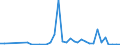 Flow: Exports / Measure: Values / Partner Country: Greece / Reporting Country: Netherlands