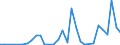 Flow: Exports / Measure: Values / Partner Country: World / Reporting Country: Australia