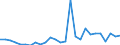 Flow: Exports / Measure: Values / Partner Country: World / Reporting Country: Austria