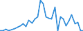 Handelsstrom: Exporte / Maßeinheit: Werte / Partnerland: World / Meldeland: Chile