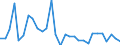 Flow: Exports / Measure: Values / Partner Country: World / Reporting Country: Czech Rep.