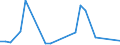 Handelsstrom: Exporte / Maßeinheit: Werte / Partnerland: World / Meldeland: Finland