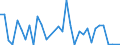 Flow: Exports / Measure: Values / Partner Country: World / Reporting Country: Greece