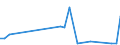 Flow: Exports / Measure: Values / Partner Country: World / Reporting Country: Ireland