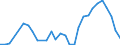 Handelsstrom: Exporte / Maßeinheit: Werte / Partnerland: World / Meldeland: Lithuania