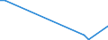 Flow: Exports / Measure: Values / Partner Country: World / Reporting Country: Mexico