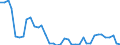 Flow: Exports / Measure: Values / Partner Country: World / Reporting Country: Netherlands