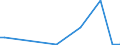 Flow: Exports / Measure: Values / Partner Country: World / Reporting Country: New Zealand